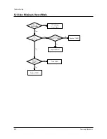 Preview for 57 page of Samsung TF14P1D4X Service Manual