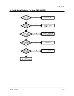 Preview for 58 page of Samsung TF14P1D4X Service Manual