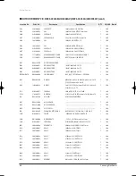 Preview for 67 page of Samsung TH060EAV Service Manual