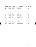 Preview for 87 page of Samsung TH060EAV Service Manual