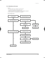 Preview for 122 page of Samsung TH060EAV Service Manual