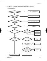 Preview for 124 page of Samsung TH060EAV Service Manual