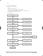 Preview for 131 page of Samsung TH060EAV Service Manual