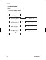 Preview for 133 page of Samsung TH060EAV Service Manual