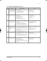 Preview for 138 page of Samsung TH060EAV Service Manual