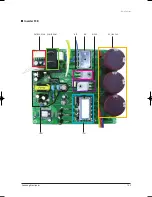 Preview for 142 page of Samsung TH060EAV Service Manual