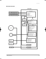 Preview for 144 page of Samsung TH060EAV Service Manual