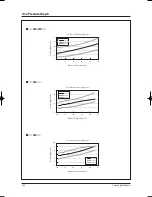 Preview for 147 page of Samsung TH060EAV Service Manual