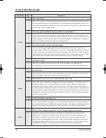 Preview for 149 page of Samsung TH060EAV Service Manual