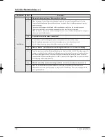 Preview for 151 page of Samsung TH060EAV Service Manual