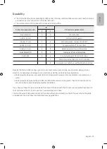 Preview for 13 page of Samsung The Terrace LST7T Series User Manual