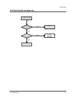 Preview for 76 page of Samsung TI14B73X/XEU Service Manual