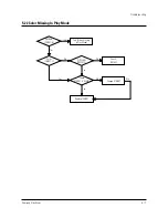 Предварительный просмотр 49 страницы Samsung TI21B4DF4X Service Manual