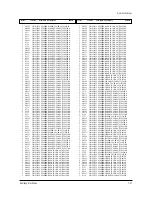 Preview for 81 page of Samsung TI21B4DF4X Service Manual