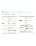 Предварительный просмотр 100 страницы Samsung TL220 - DualView Digital Camera Manual Del Usuario