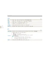 Предварительный просмотр 91 страницы Samsung TL240 (Korean) User Manual