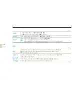 Предварительный просмотр 92 страницы Samsung TL240 (Korean) User Manual