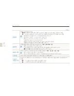 Предварительный просмотр 93 страницы Samsung TL240 (Korean) User Manual