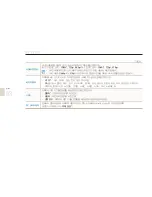 Предварительный просмотр 94 страницы Samsung TL240 (Korean) User Manual