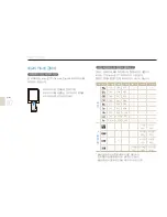 Предварительный просмотр 98 страницы Samsung TL240 (Korean) User Manual