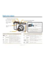 Предварительный просмотр 12 страницы Samsung TL34HD - Digital Camera - Compact (Spanish) Manual Del Usuario