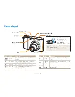 Предварительный просмотр 12 страницы Samsung TL34HD - Digital Camera - Compact User Manual