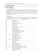 Preview for 106 page of Samsung TORINO II Nt-Q45 series Service Manual