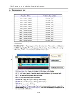 Preview for 128 page of Samsung TORINO II Nt-Q45 series Service Manual