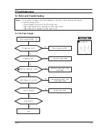 Preview for 19 page of Samsung TP17LT Service Manual