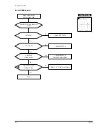 Preview for 20 page of Samsung TP17LT Service Manual