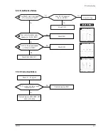 Preview for 21 page of Samsung TP17LT Service Manual