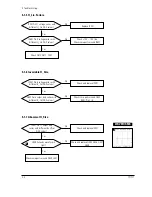 Preview for 22 page of Samsung TP17LT Service Manual