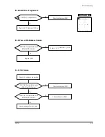 Preview for 23 page of Samsung TP17LT Service Manual