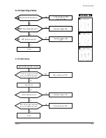 Preview for 25 page of Samsung TP17LT Service Manual