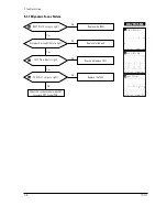 Preview for 26 page of Samsung TP17LT Service Manual