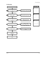 Preview for 27 page of Samsung TP17LT Service Manual