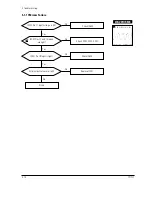 Preview for 28 page of Samsung TP17LT Service Manual