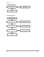 Preview for 30 page of Samsung TP17LT Service Manual