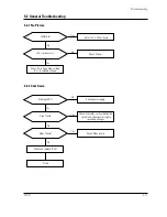 Preview for 31 page of Samsung TP17LT Service Manual