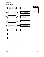 Preview for 32 page of Samsung TP17LT Service Manual