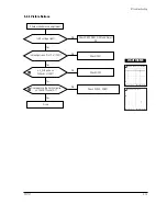 Preview for 33 page of Samsung TP17LT Service Manual