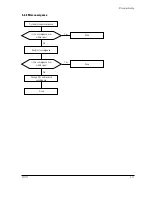 Preview for 35 page of Samsung TP17LT Service Manual