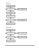 Preview for 36 page of Samsung TP17LT Service Manual