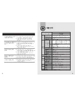 Preview for 14 page of Samsung TS-H292A User Manual