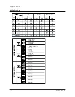 Preview for 20 page of Samsung TSL2795HFX/XAA Service Manual