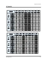 Preview for 21 page of Samsung TSL2795HFX/XAA Service Manual