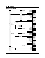 Preview for 25 page of Samsung TSL2795HFX/XAA Service Manual