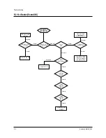 Preview for 27 page of Samsung TSL2795HFX/XAA Service Manual