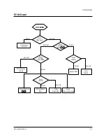 Предварительный просмотр 28 страницы Samsung TSL3294HF Service Manual