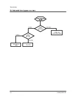 Предварительный просмотр 29 страницы Samsung TSL3294HF Service Manual